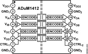 Quad-Channel Digital Isolator