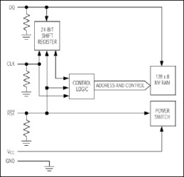 Serial RAM Chip