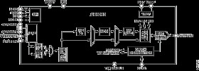 16-Bit, 12 GSPS, RF DAC and Digital Upconverter