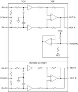 SoundPlus™ high common-mode rejection, low distortion differential line receiver for automotive | PW | 14 | -40 to 125