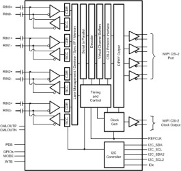 Quad 3-Gbps Quad 3-Gbps FPD-Link III deserializer hub with single CSI-2 output