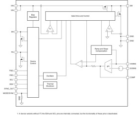 6V, 12A stackable synchronous buck converter