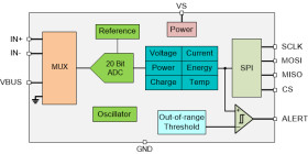 AEC-Q100, 85-V, 20-bit, ultraprecise, SPI output current/voltage/power/energy/charge monitor