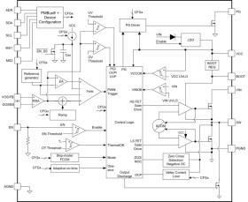 4V-to-16V input, 20A, PMBus® synchronous step-down converter