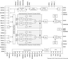 Dual-Channel, 14-Bit, 9-GSPS, 6x-24x Interpolating, 6 & 9 GHz PLL Digital-to-Analog Converter (DAC)