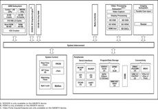 Sitara processor: Arm Cortex-A8, Ethernet | CYE | 684 | 0 to 90