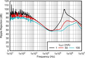 50-mA, 10-V, low-IQ, low-dropout voltage regulator | DBV | 5