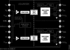 Isolated, Half Bridge Gate Driver with Adjustable Dead Time, Dual Input, 4 A Output