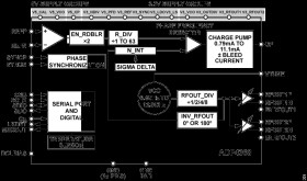 Microwave Wideband Synthesizer with Integrated VCO