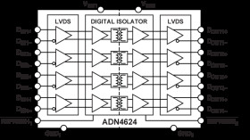 5.7 kV RMS/1.5 kV RMS, Quad-Channel LVDS 2.5 Gigabit Isolator (0 Reverse Channels)