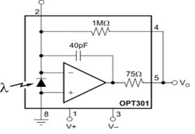Integrated Photodiode and Amplifier In Hermetically Sealed Package