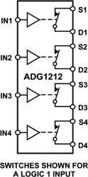 Low Capacitance, Low Charge Injection, ±15 V/+12 V iCMOS Quad SPST Switch