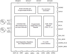 Automotive 2-channel audio ADC with integrated microphone bias, boost and input diagnostics