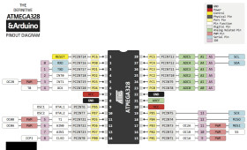 Opencircuit ATmega328 with Arduino Optiboot (Arduino Uno)