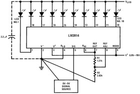 Dot/Bar Display Driver