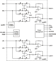 3.2-W, stereo, analog input Class-AB audio amplifier & advanced DC volume control