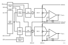 Dual 14-Bit Rail-to-Rail DAC in 16-Lead SSOP Package