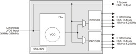 1.8-V 11-outputs clock multiplier, distributor, jitter cleaner and buffer