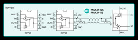 ±15kV ESD-Protected, ±60V Fault-Protected, 10Mbps, Fail-Safe RS-485/J1708 Transceivers