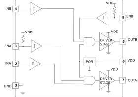 20V VDD, 4A/4A dual-channel low-side driver with -5V input capability and enable