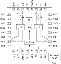 50 MHz Dual Baseband Programmable Low Pass Filter