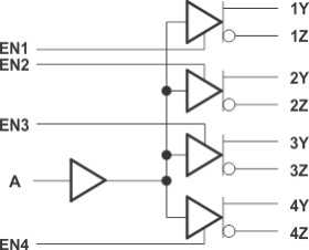 1 LVTTL:4 LVDS clock fanout buffer