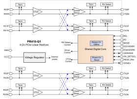 Automotive, PCIe 4.0 16Gbps four-channel linear redriver | RGF | 40 | -40 to 125