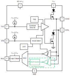 Automotive cost-optimized CAN FD transceiver