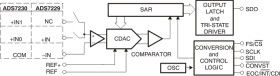 Low-power, 12-bit, 2-channel, 1-MHz, single/dual unipolar input, ADCs with serial interface