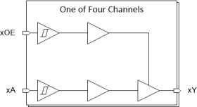 Schmitt-trigger inputs quadruple bus buffer gates with 3-state outputs