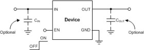 Automotive 150-mA, low-dropout voltage regulator with enable