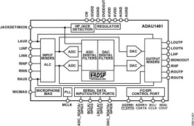 SigmaDSP Stereo, Automotive Low Power, 96 kHz, 24-Bit Audio Codec with Integrated PLL
