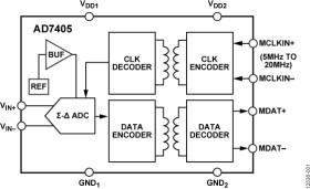 16-Bit, Isolated Sigma-Delta Modulator, LVDS Interface