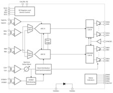 RF-sampling 8-bit ADC with dual-channel 5.2 GSPS or single-channel 10.4 GSPS | AAV | 144 | -40 to 85