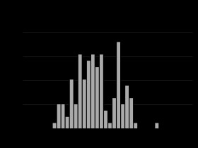 Dual, rail-to-rail bipolar precision e-trim™ op amp with low input bias current and low noise