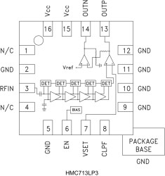 54 dB, Logarithmic Detector/Controller SMT, 50 - 8000 MHz