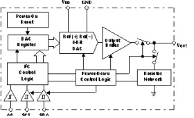 Low-power, 8-Bit DAC with high-speed I2C Input