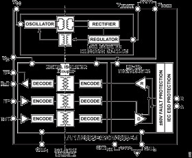 5.7kV Signal and Power Isolated Half-Duplex RS-485 Transceiver with Fault Protection