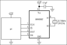 SPI-Compatible RTC in a TDFN
