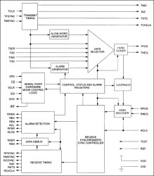 CEPT Primary Rate Transceiver