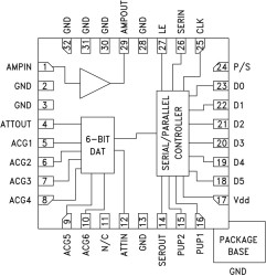 6-Bit Digital Variable Gain Amplifier SMT, 0.5 - 4 GHz