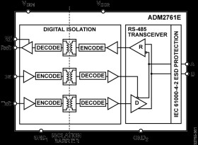 5.7 kV RMS Isolated, High Working Voltage, RS-485 Transceiver with ±15 kV IEC ESD