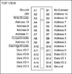 Nonvolatile Read/Write Cartridge