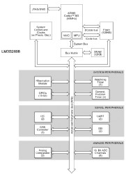Stellaris LM3S Microcontroller
