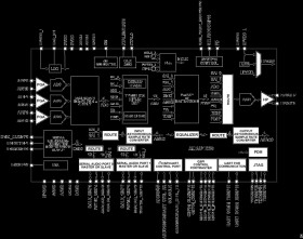 Three ADCs, One DAC, Low Power Codec with Audio DSPs