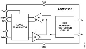 Level 4 EMC Protected RS-485 Transceiver with Full ±42 V Fault Protection