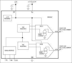 Dual, 10-Bit, Current-Sink Output DAC