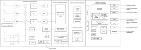 Single-chip low-power 57GHz to 63.5GHz industrial mmWave radar sensor with integrated antenna