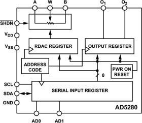 Single/Dual, +15 V/±5 V, 256-Position, IC-Compatible Digital Potentiometer