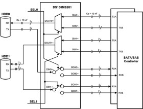 10.3-Gbps dual lane 2:1/1:2 mux/buffer with equalization